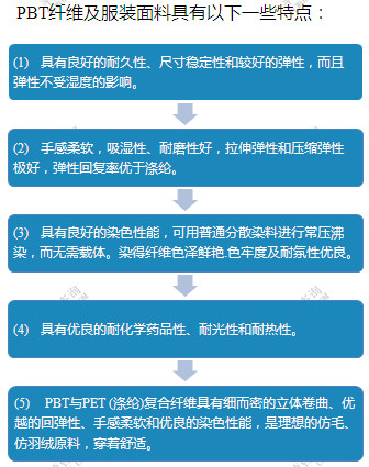 正规滚球app平台