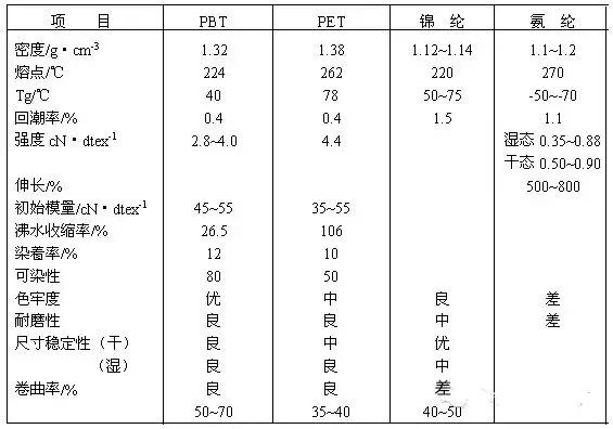 正规滚球app平台