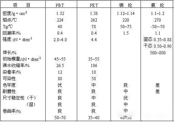 正规滚球app平台