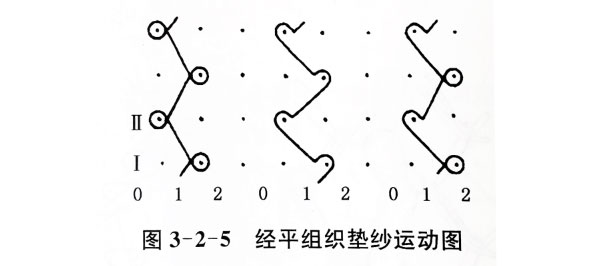 正规滚球app平台