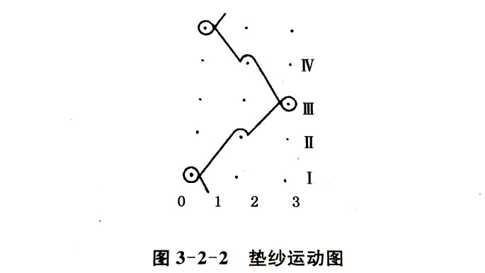 正规滚球app平台