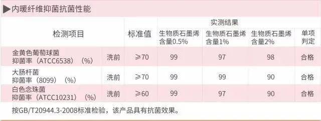 正规滚球app平台