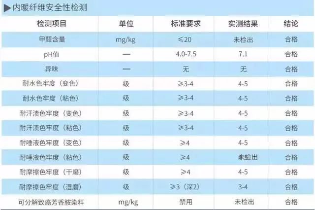 正规滚球app平台