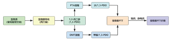 正规滚球app平台