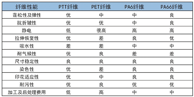 正规滚球app平台