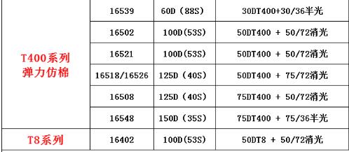 正规滚球app平台