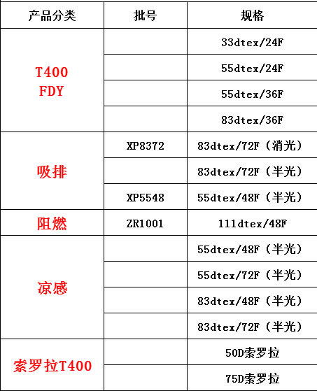 正规滚球app平台