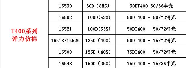 正规滚球app平台