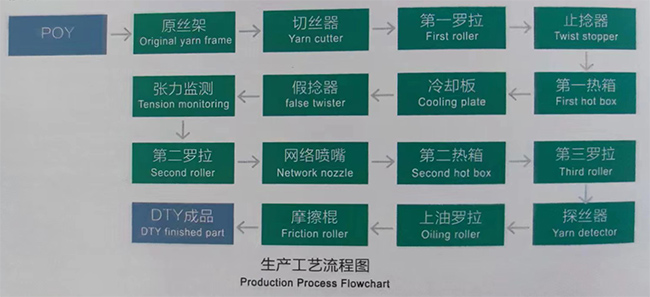 正规滚球app平台