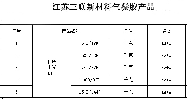 正规滚球app平台