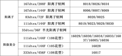 正规滚球app平台