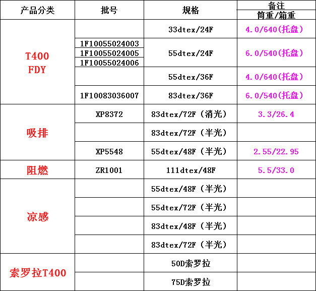 正规滚球app平台