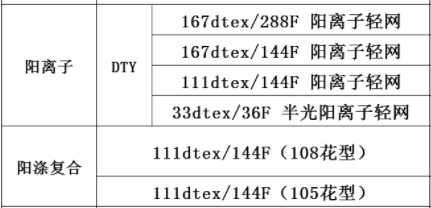 正规滚球app平台