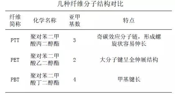 正规滚球app平台