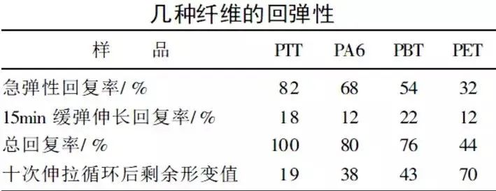 正规滚球app平台