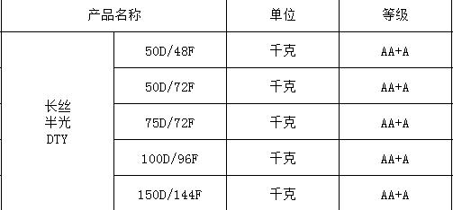 正规滚球app平台