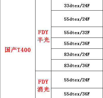 正规滚球app平台