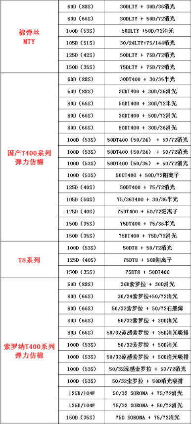 正规滚球app平台
