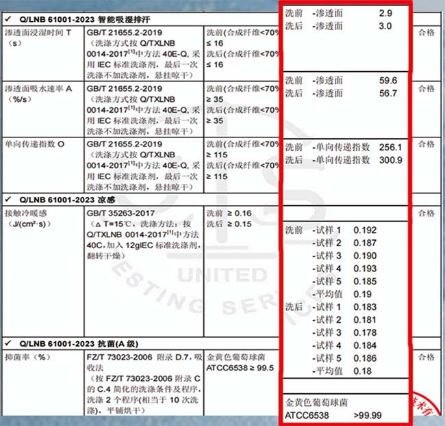 悠凉丝UCOOL纤维四合一功能纱线