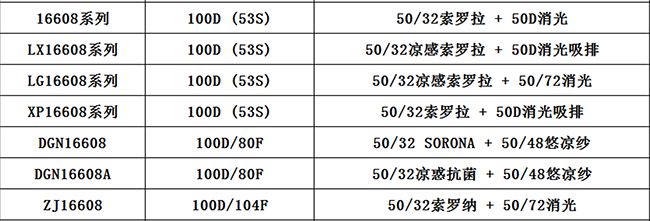 正规滚球app平台