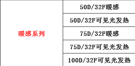 暖感纱线远红外与内暖技术解析
