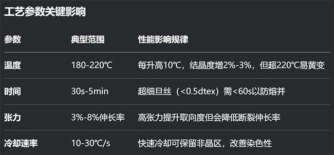 纱线热定型工艺的好处分析